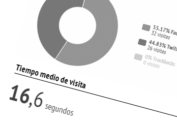 placeholder-service